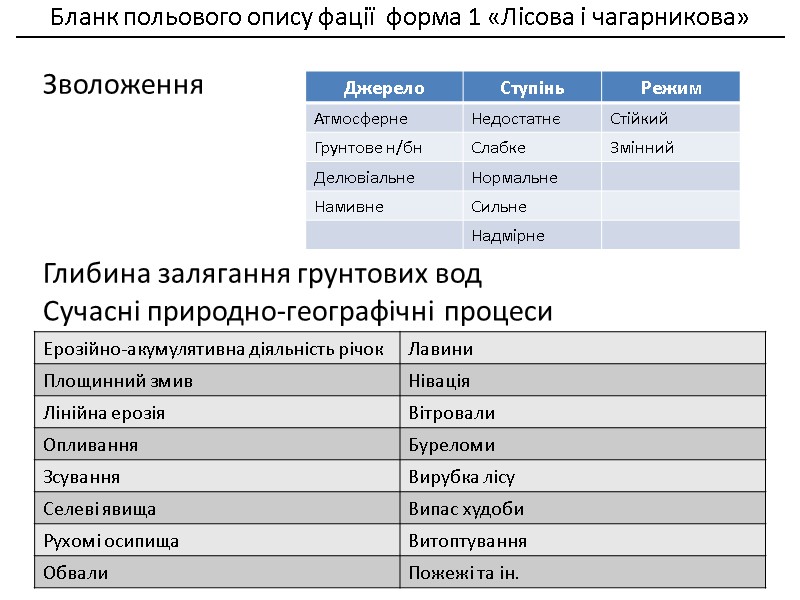Бланк польового опису фації  форма 1 «Лісова і чагарникова»    __________________________________________________________